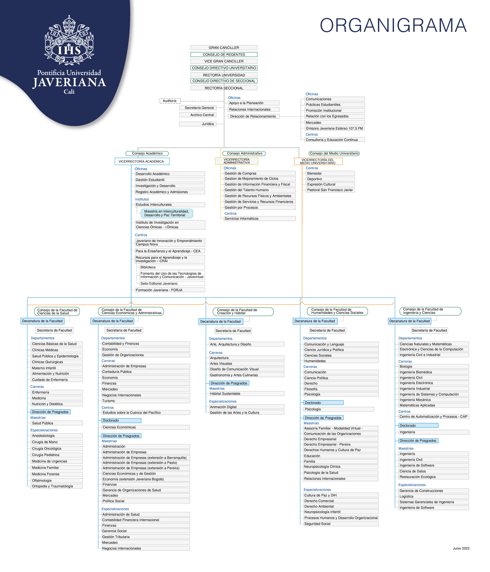 Organigrama - Estructura organizacional de la Universidad en Cali